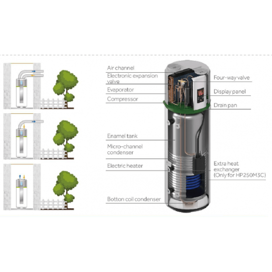 Haier 200L Heat Pump Water Heater: HP200M3